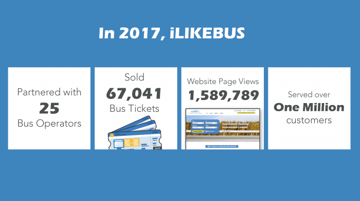 iLIKEBUS is on the way up and brings the savings with it.